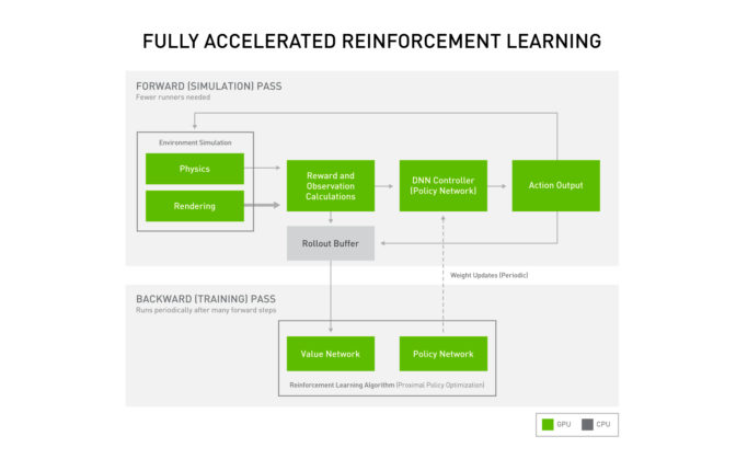 deep reinforcement learning on GPUs