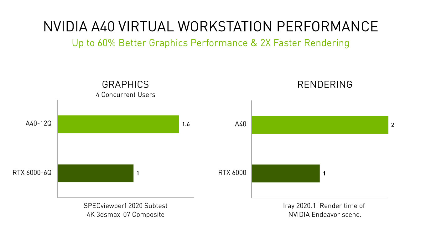 NVIDIA Expands vGPU Software to Accelerate Workstations AI