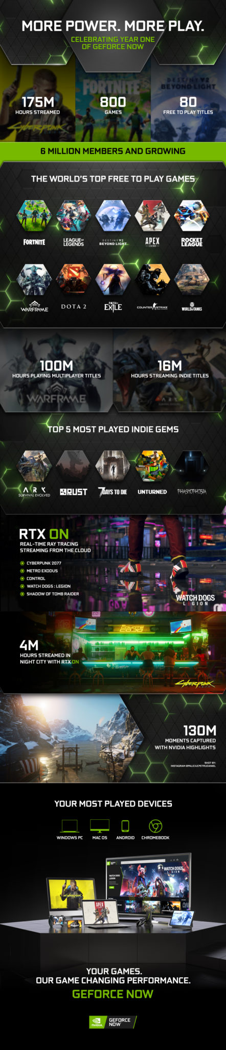 Ark geforce online now