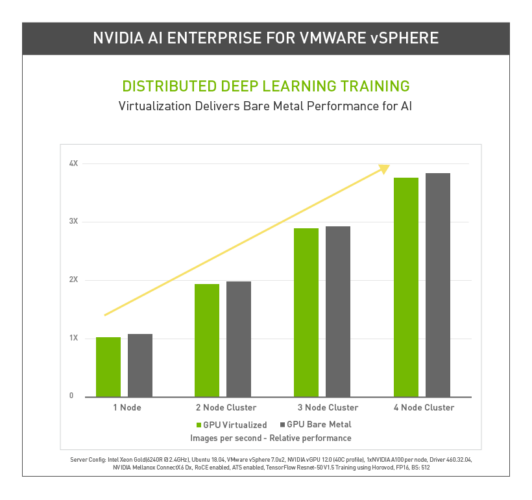 AI Enterprise VMware vSphere