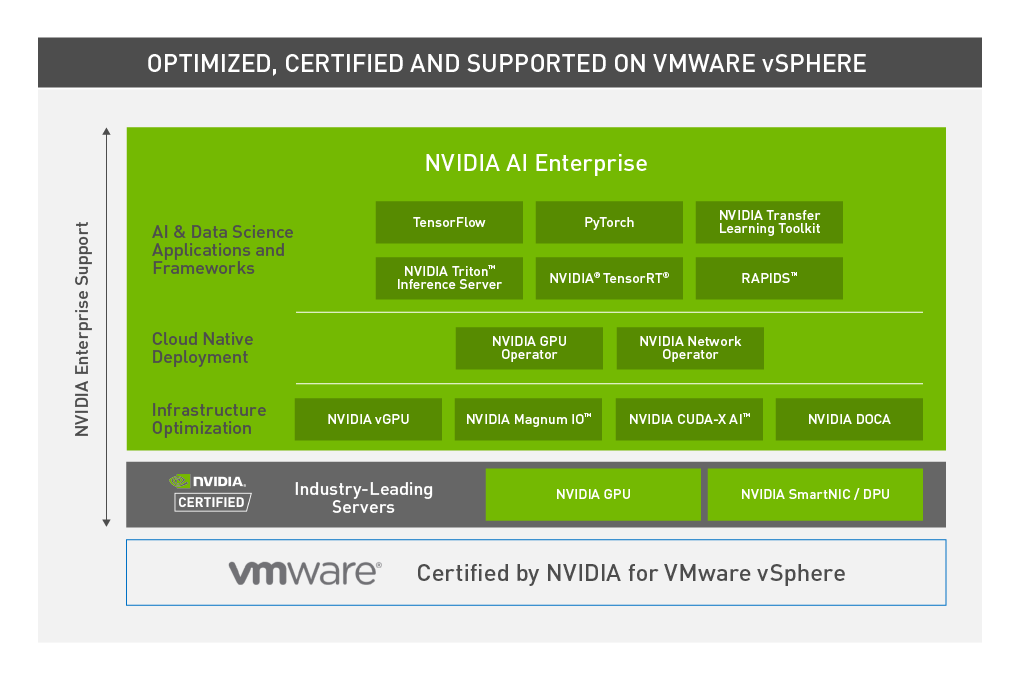 Nvidia application. NVIDIA-certified. VMWARE корпоративная. Уровень Enterprise. NVIDIA ai.