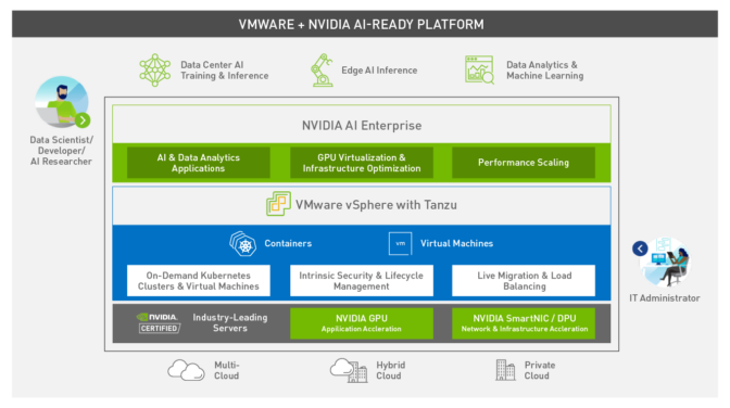 VMware + NVIDIA AI-Ready Platform
