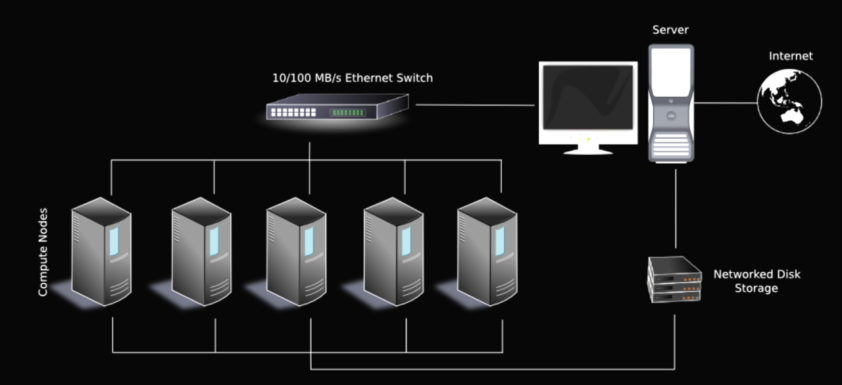 what-is-a-pod-what-is-a-cluster-nvidia-blog