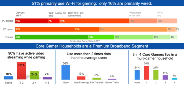 How to Speed Up Cloud Gaming