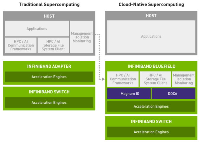 cloud-native supercomputer chart