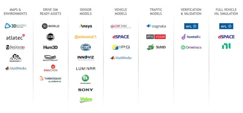 DRIVE Sim Ecosystem Creates Proving Ground for AVs | NVIDIA Blog