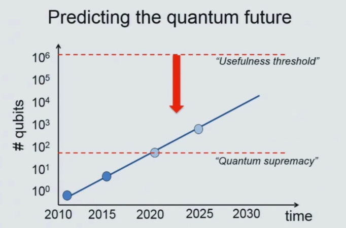 What Is Quantum Computing? | NVIDIA Blog