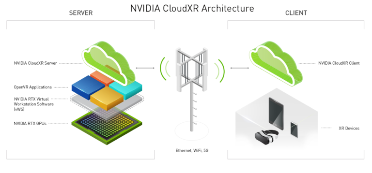 NVIDIA Advances Extended Reality Unlocks New Possibilities For 