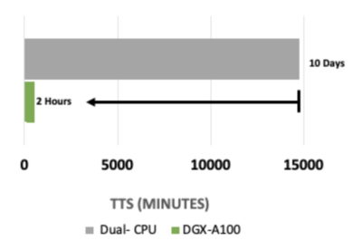 Quantum State Vector Results