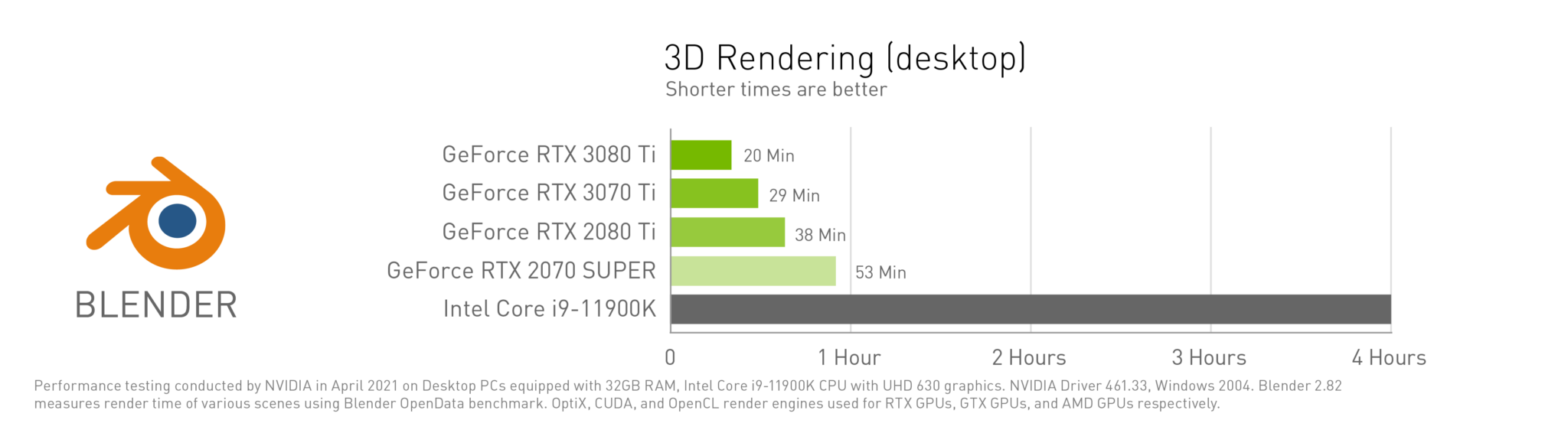 New Rendering Powerhouses: GeForce RTX 3080 Ti and 3070 Ti