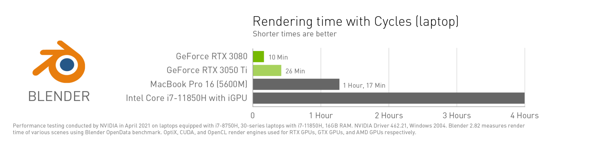 Geforce 3050 laptop gpu драйвер. Видеокарта 3050 Laptop. RTX 3050 Laptop GPU. GEFORCE RTX 3050 ti и GEFORCE RTX 3050 ноутбук. RTX 3050 mobile.