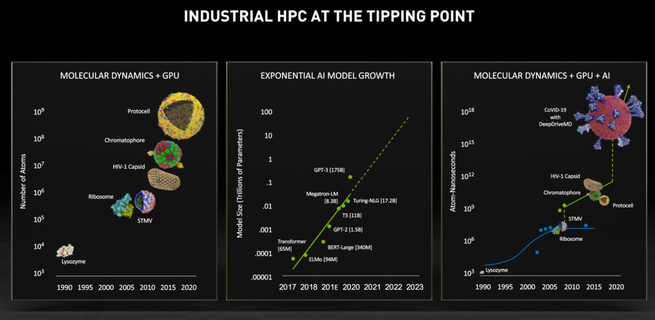 Buckle Up for the Industrial HPC Revolution | NVIDIA Blogs