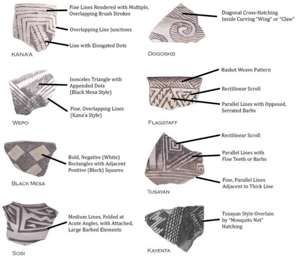 Sherd images with diagnostic design elements of Tusayan White Ware types identified.