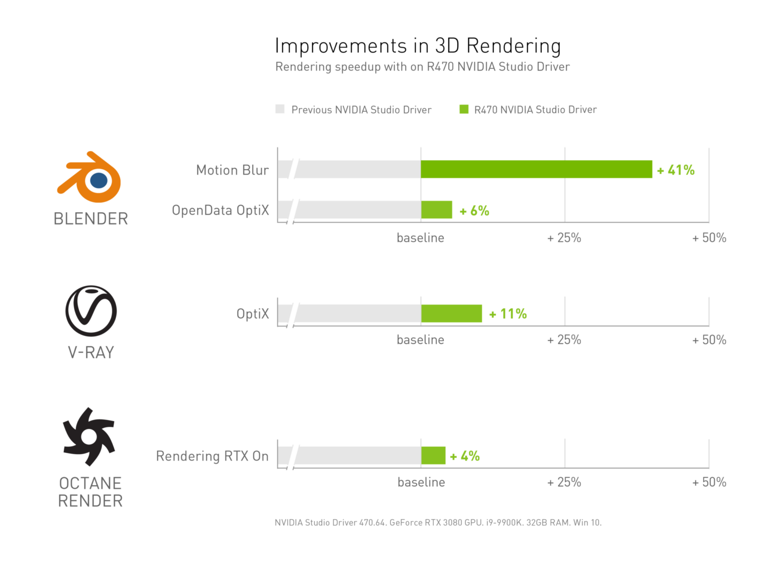 NVIDIA Studio Goes 3D Real Time Ray Tracing And AI Accelerate Adobe s 