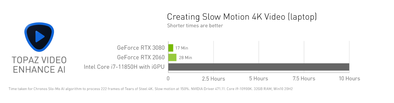 topaz video enhance ai benchmark topaz video enhance ai benchmark