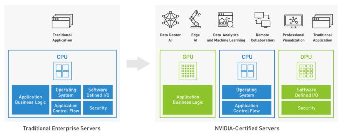 An architecture for an accelerated server