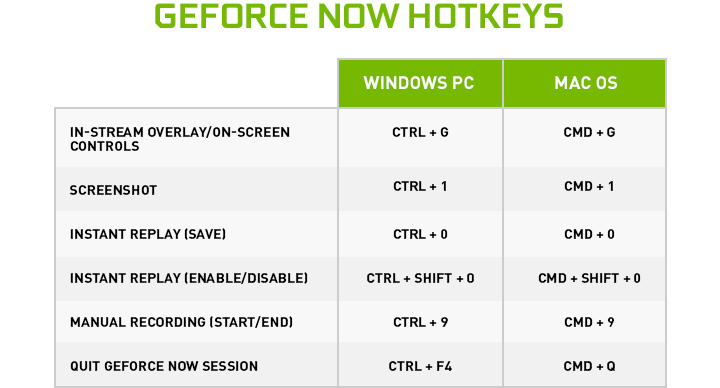 GeForce NOW Open for All