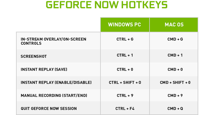 Geforce on sale now keys