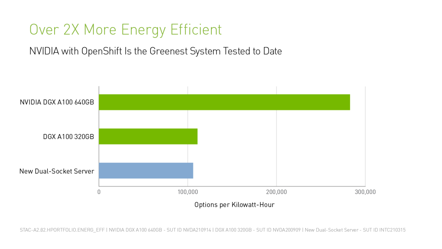 Latest Benchmarks Show How Financial Industry Can Harness NVIDIA DGX ...