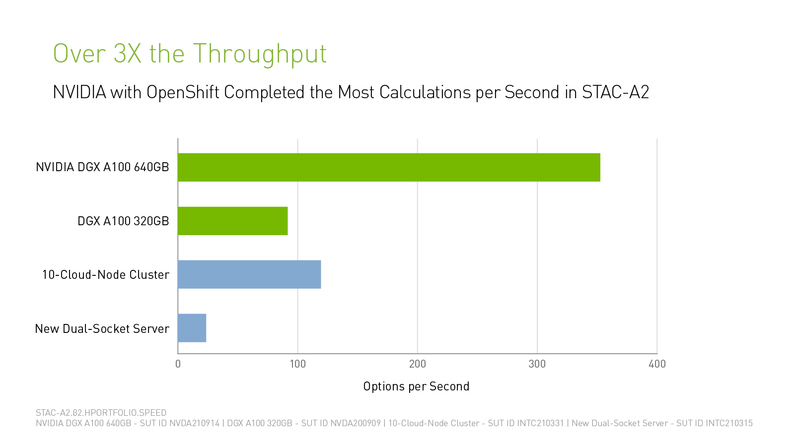 Latest Benchmarks Show How Financial Industry Can Harness NVIDIA DGX  Platform to Better Manage Market Uncertainty