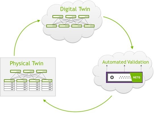 The digital twin and physical version feedback cycle