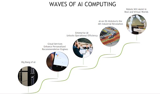 Waves of AI Computing