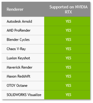 Benchmarks Show Cloud Users Can Get 3x Boost for Graphics Workloads