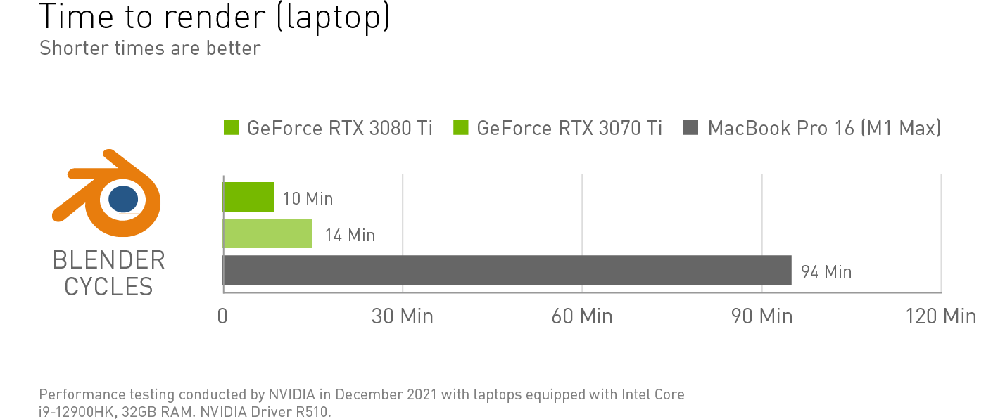 NVIDIA GEFORCE RTX 3070 TI GPU