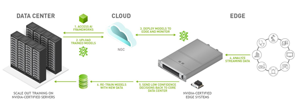 i-PRO Edge AI solution