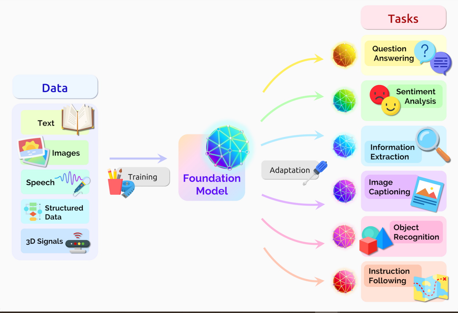 Transformer 2025 google ai