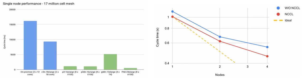 HPC Software Gives Renewable Energy a Lift | NVIDIA Blogs