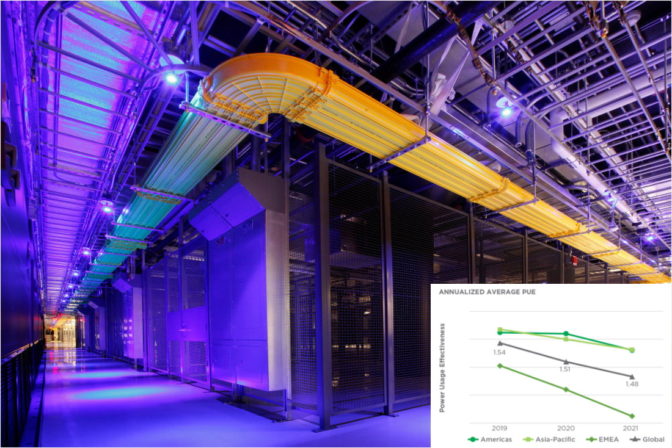 Equinix drives data center efficiency with liquid cooled GPUs