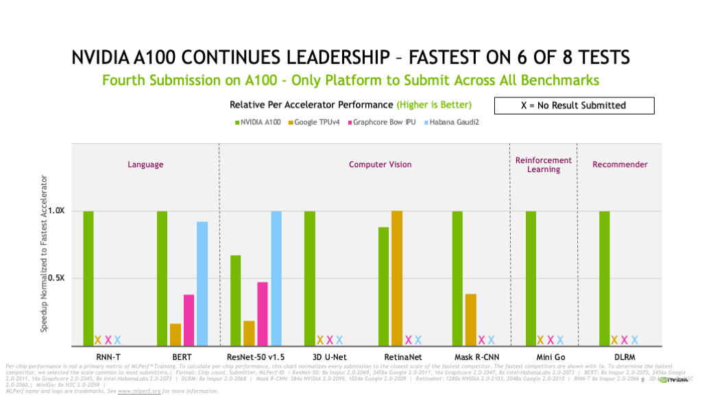 Latest Benchmarks Show How Financial Industry Can Harness NVIDIA DGX  Platform to Better Manage Market Uncertainty