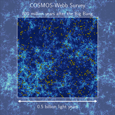 GPU Destekli Derin Öğrenme Sayesinde James Webb Uzay Teleskobu'ndan Çarpıcı Görüşler Geliyor