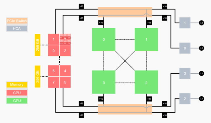 Diagram of JUWELS Booster at Julich Supercomputing Center