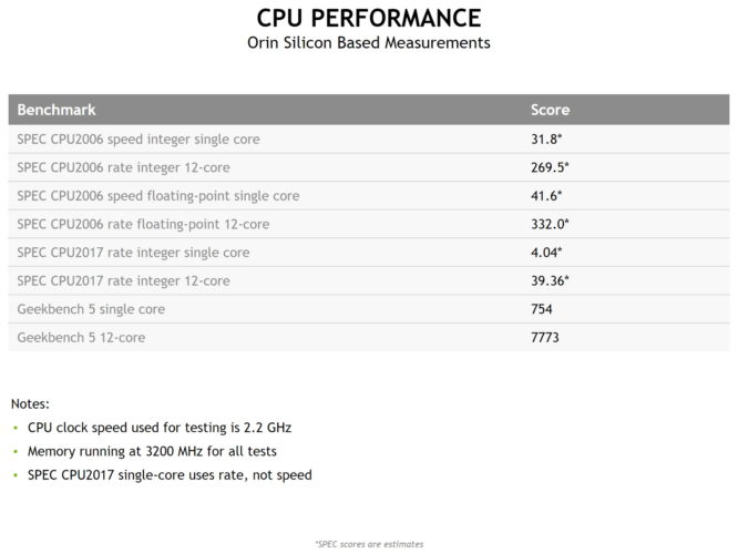 Performance benchmarks for NVIDIA Orin