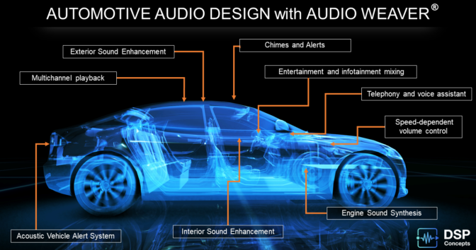 Drive Ix Ecosystem Creates Pioneering Features Nvidia Blog