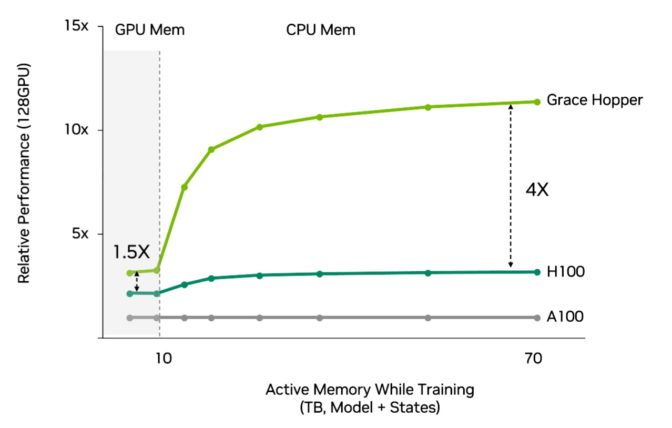 Grace Hopper accelerates recommenders