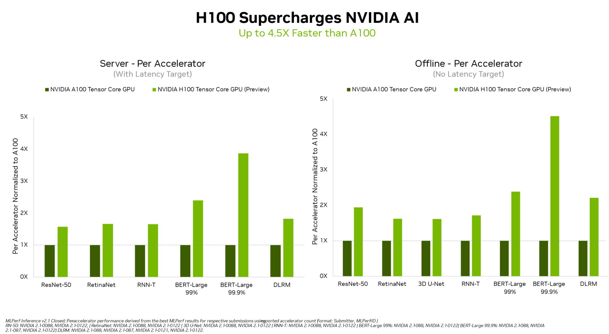 H100 GPUs Set Standard for Gen AI in Debut MLPerf Benchmark