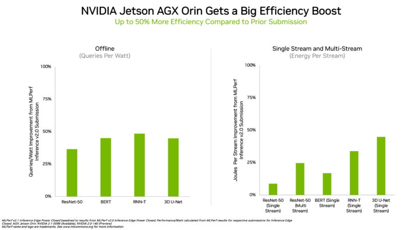 Hopper Sweeps AI Inference Tests In MLPerf Debut | NVIDIA Blogs