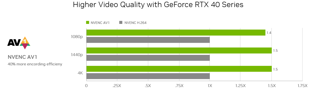 Topaz AI Suite: NVIDIA GeForce RTX 40 Series Performance