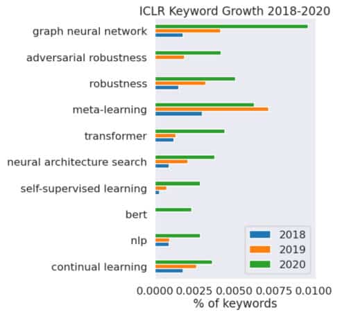 What Are Graph Neural Networks Nvidia Blogs