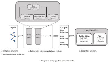 What Are Graph Neural Networks? | NVIDIA Blogs