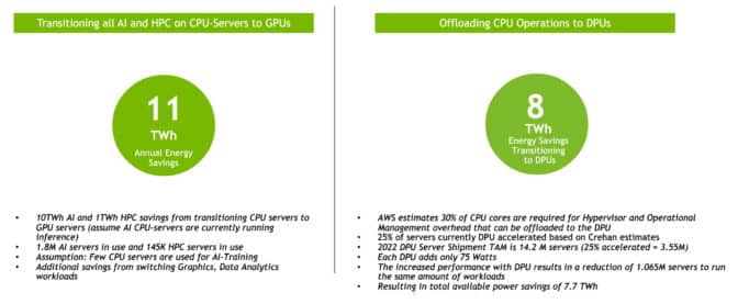 The energy efficiency of using GPUs and DPUs for green computing