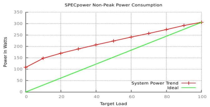 Yeşil Bilişim Nedir? | NVIDIA Blogu