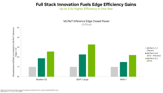 Energy efficiency gains of green computing with NVIDIA Jetson