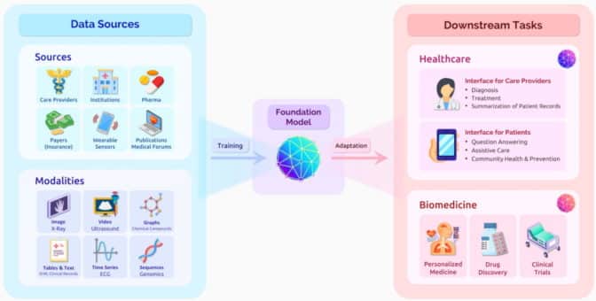 LLM use cases in healthcare