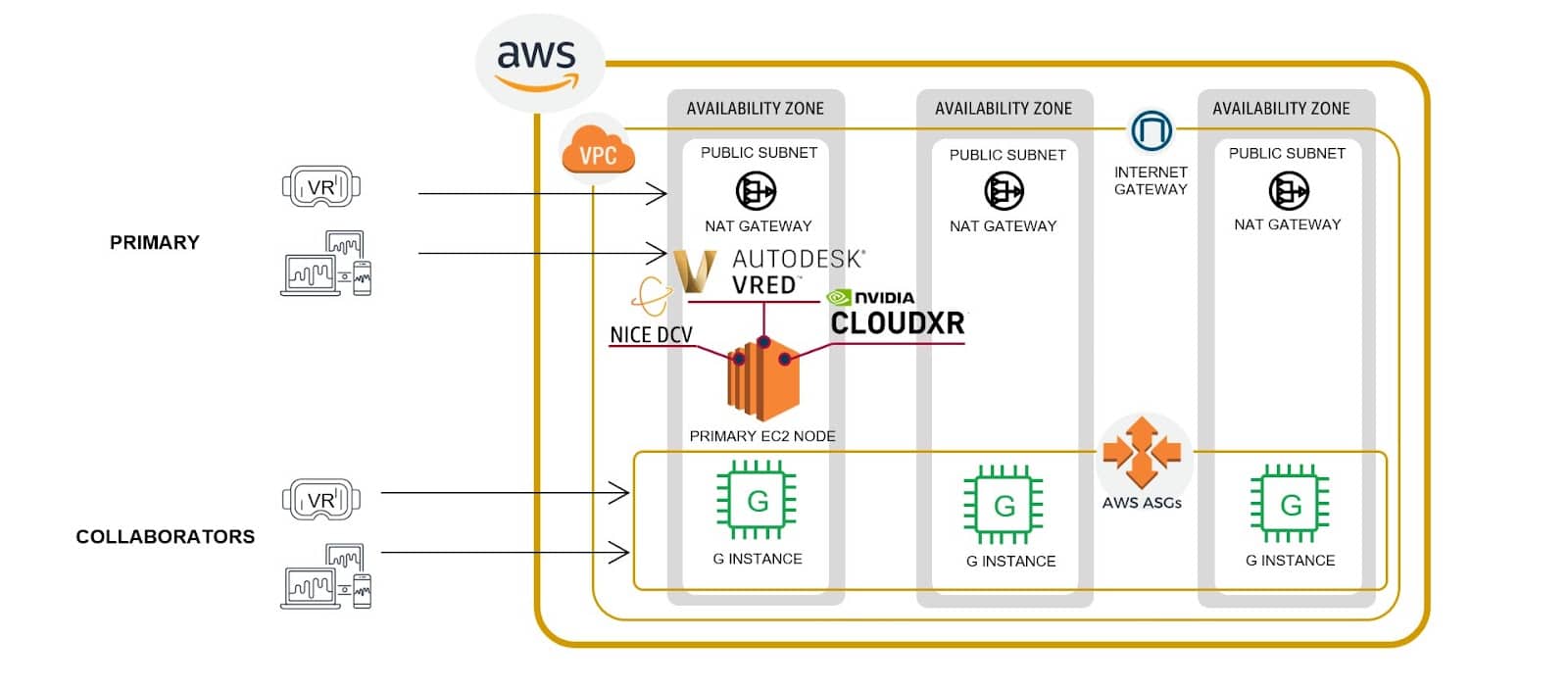 Aws nvidia sale