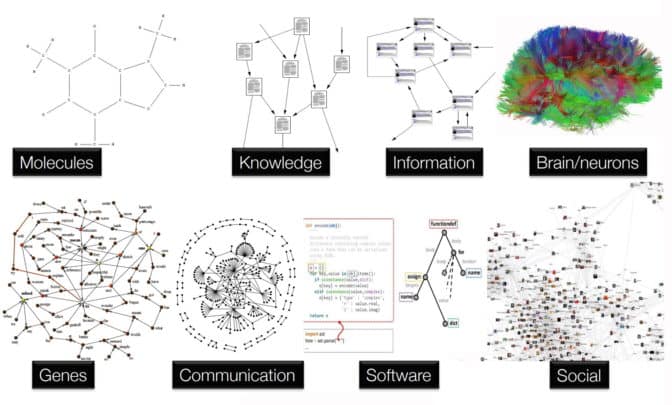 Example uses of graph neural networks