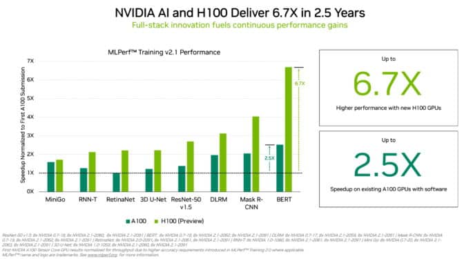 Hopper sveper MLPerf för AI-träning